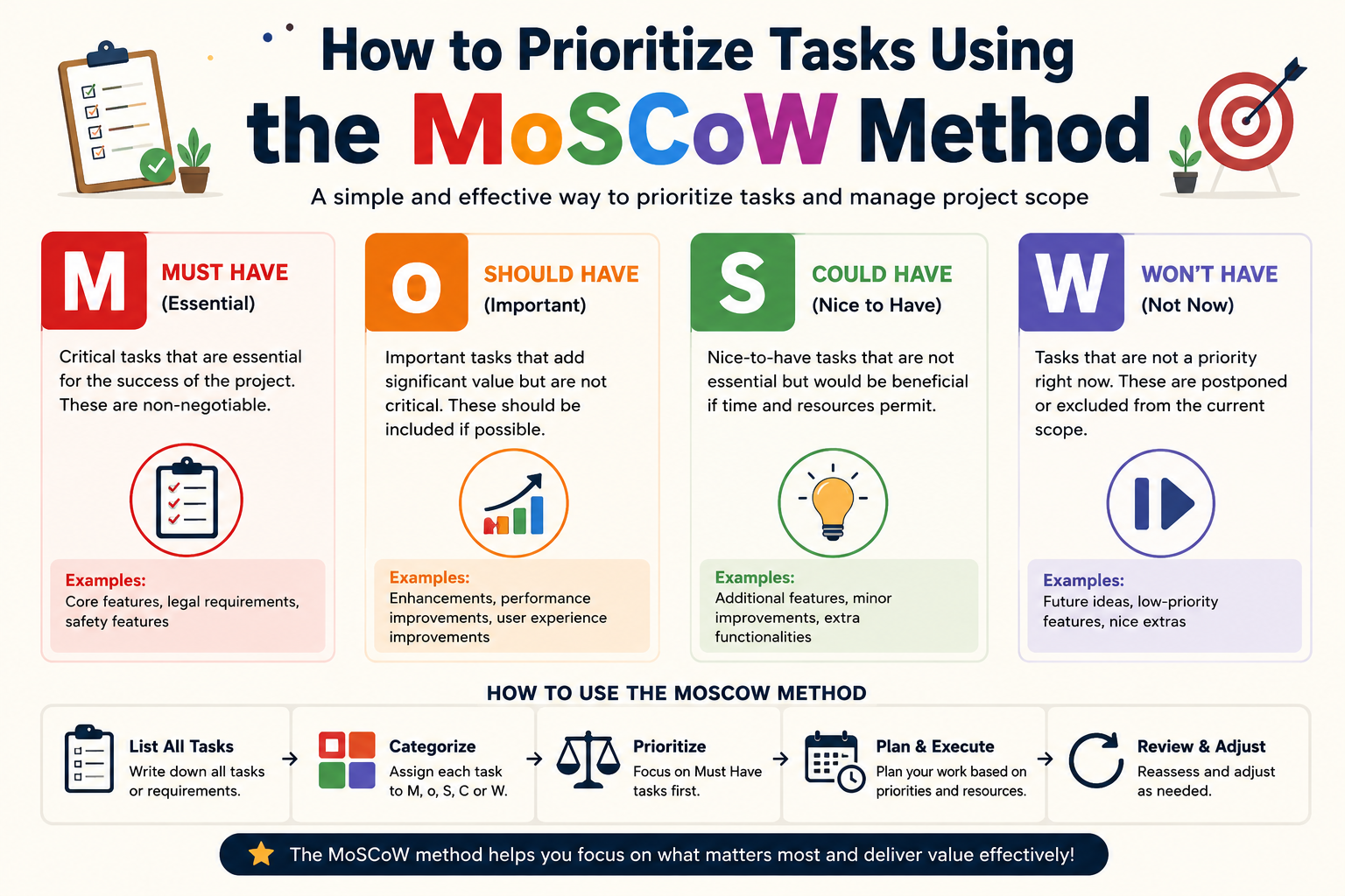 How to Prioritize Tasks Using the MoSCoW Method